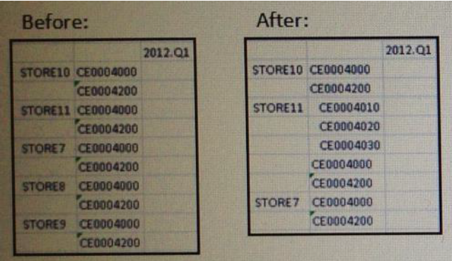 You use an account by entity report and want to drill download on parent accounts for one entity at a time