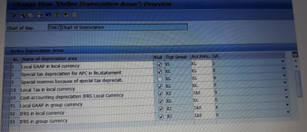 The screenshot displays how the depreciation areas of a chart of depreciation post, to the G/L By looking at the screenshot