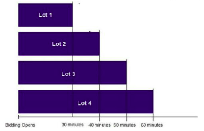 Which event timing is represented by attached graphic?