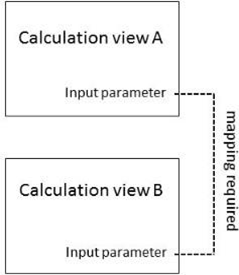 You want to map an input parameter of the calculation view A to the input parameter of calculation view B