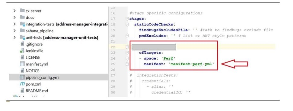 In the figure shown, what is the role of the manifest-perf.yml file?