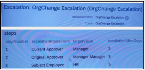 The Escalation shown below is configured in your client's instance. 