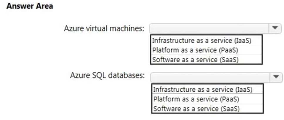  Which cloud deployment solution is used for Azure virtual machines and Azure SQL databases?