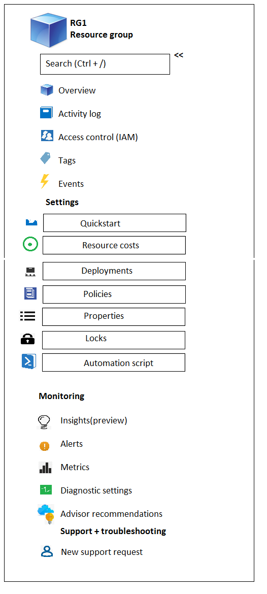 You create a resource group named RG1 in Azure Resource Manager.