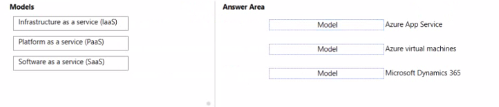 Match The cloud service models to the appropriate offerings.