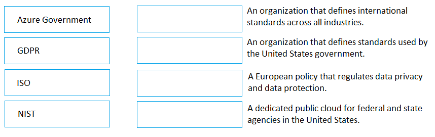 Instructions: To answer, drag the appropriate term from the column on the left to its description on the right.