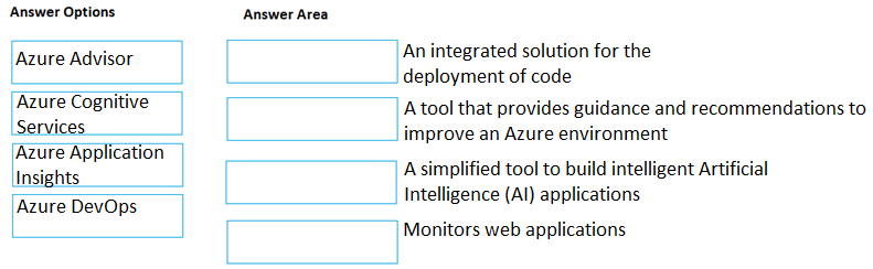 To answer, drag the appropriate Azure service from the column on the left to its description on the right.