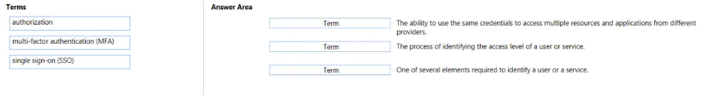 Match the term to the appropriate description.