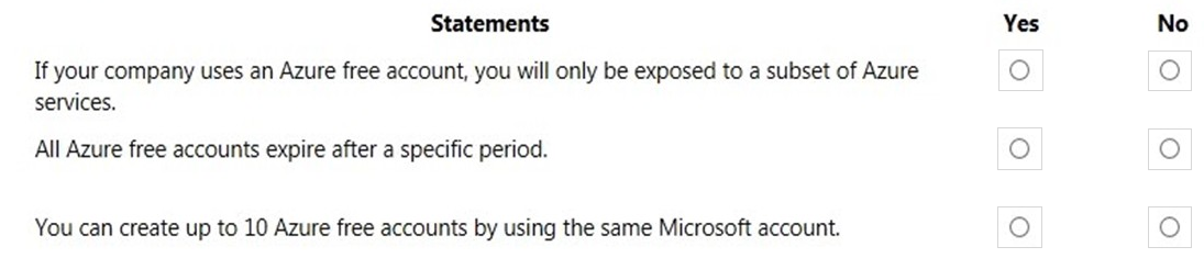 For each of the following statements, select Yes if the statement is true. Otherwise, select No.