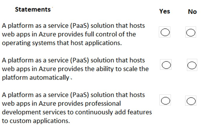 For each of the following statements, select Yes if the statement is true. Otherwise, select No.