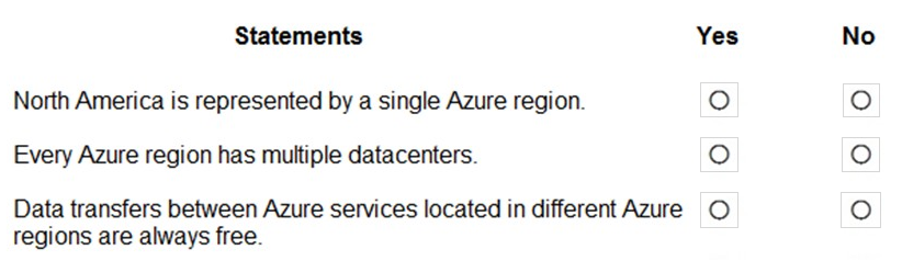 For each of the following statements, select Yes if the statement is true. Otherwise, select No.