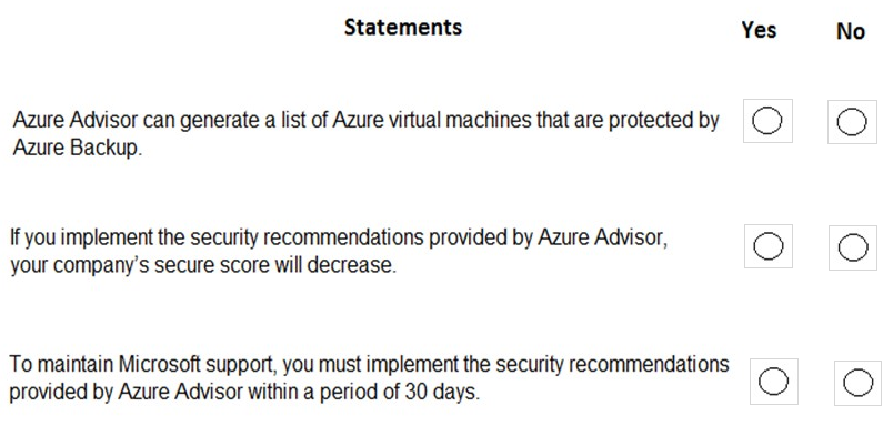 For each of the following statements, select Yes if the statement is true. Otherwise, select No.