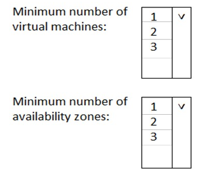 You plan to deploy a critical line-of-business application to Azure.