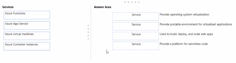 drag the appropriate Azure service from the column on the left to its description on the right. Each service may be used once, more than once, or not at all   NOTE: Each correct match is worth one point.