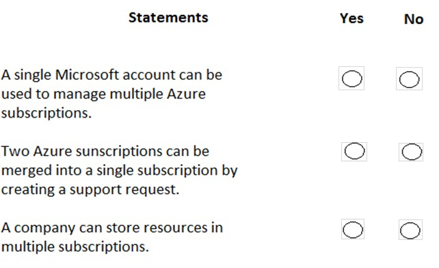 For each of the following statements, select Yes if the statement is true. Otherwise, select No.