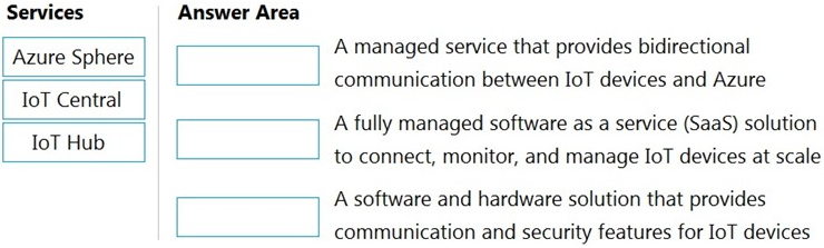 To answer, drag the appropriate service from the column on the left to its description on the right. Each service may be used once, more than once, or not at all.