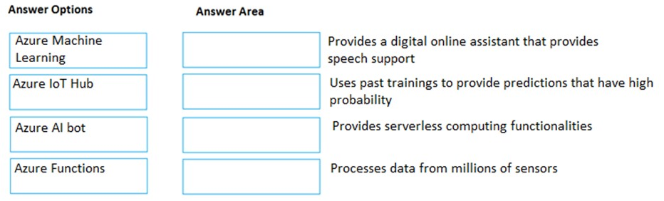 Match the Azure service to the correct description.