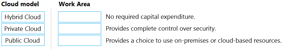 Match the cloud model to the correct advantage.