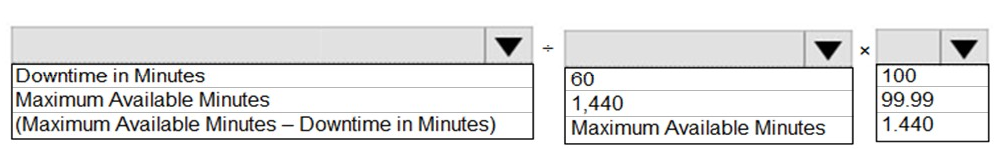 How should you calculate the monthly uptime percentage? 