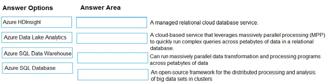 Match the Azure service to the correct description. 