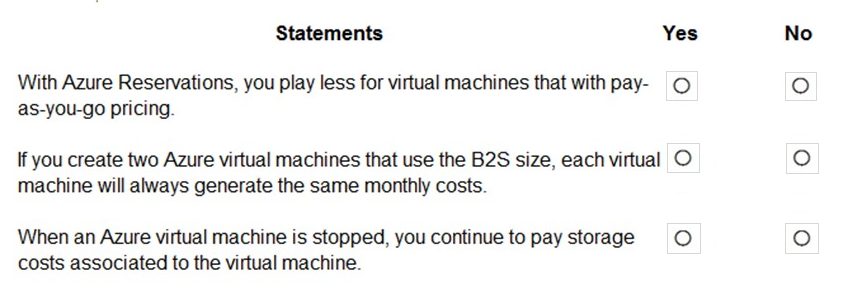 For each of the following statements, select Yes if the statement is true. Otherwise, select No.