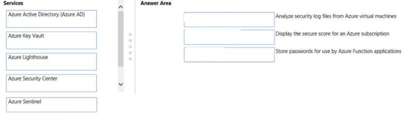 To answer, drag the appropriate service from the column on the left to its description on the right. Each service may be used once, more than once, or not at all.