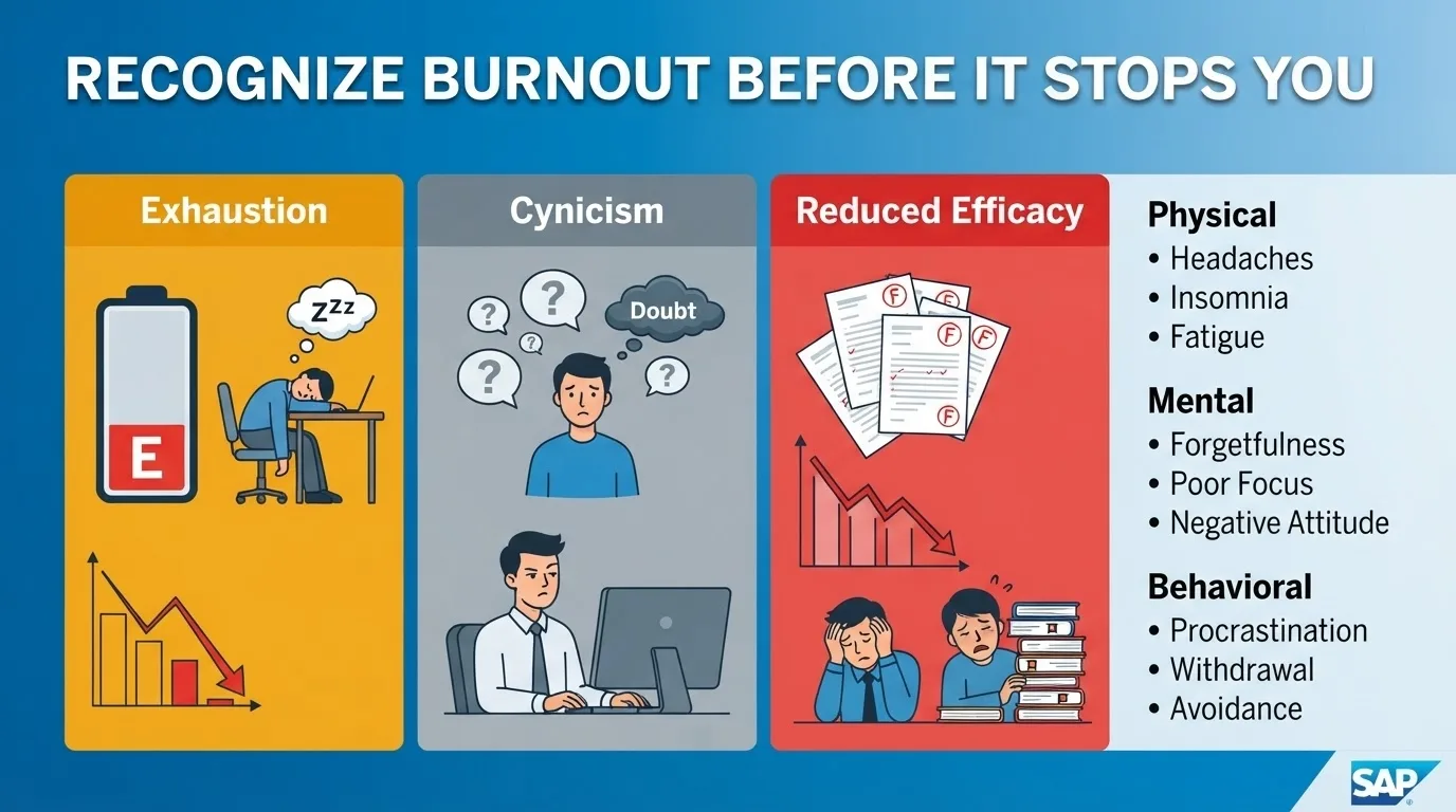 RECOGNIZE BURNOUT BEFORE IT STOPS YOU