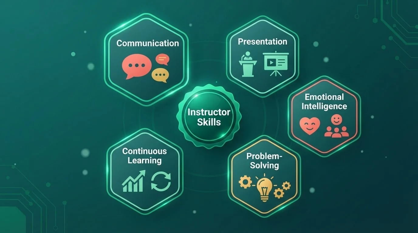 SAP Instructor Skills
