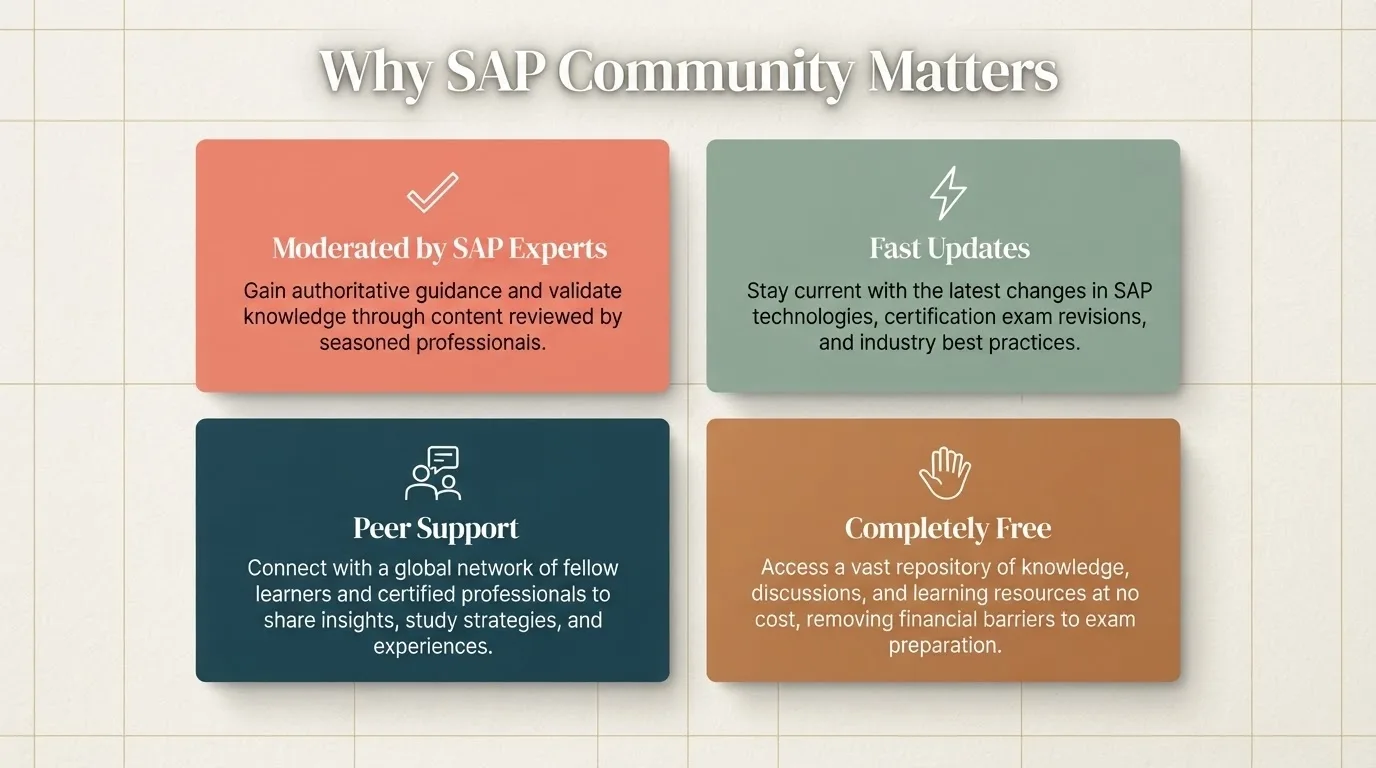 Why SAP Community Matters