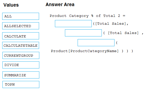 You have a Microsoft Power BI data model that contains three tables named Sales, Product, and Date.