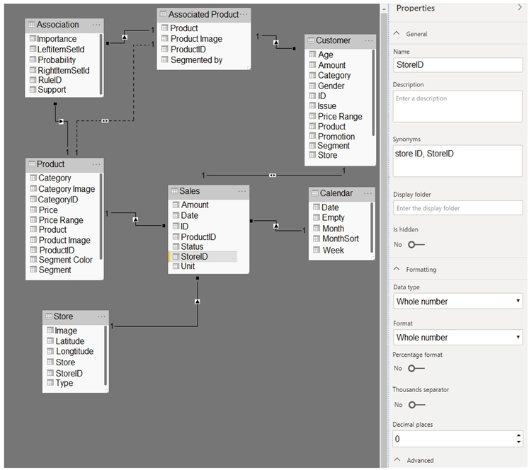 You have the Power BI data model shown in the following exhibit.