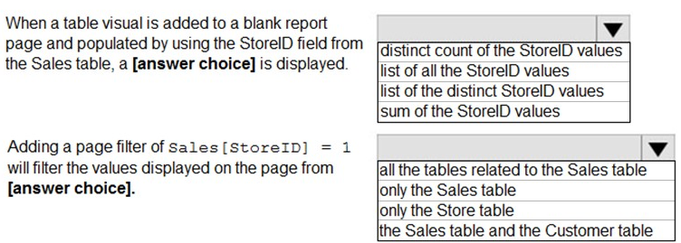 Use the drop-down menus to select the answer choice that completes each statement based on the information presented in the graphic.