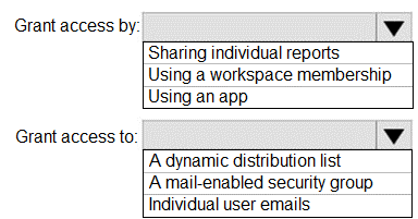 How should you distribute the reports to the board?