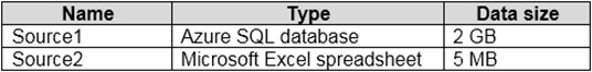 Northwind Traders uses the data sources shown in the following table.