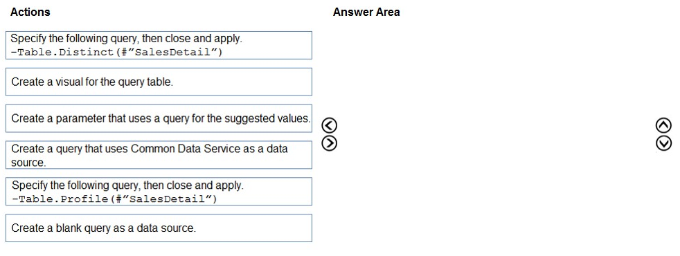 You are modeling data in table named SalesDetail by using Microsoft Power Bl.