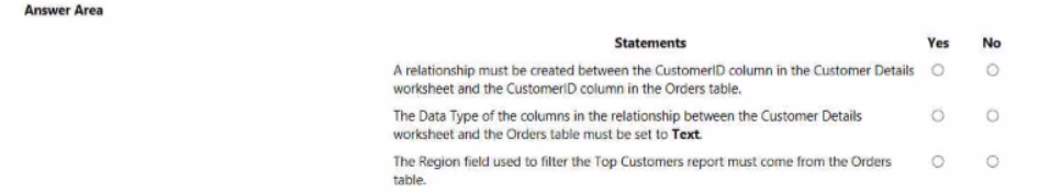 You need to design the data model and the relationships for the Customer Details worksheet and the Orders table by using Power BI. The solution must meet the report requirements.