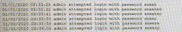 A security analyst is reviewing logs on a server and observes the following output