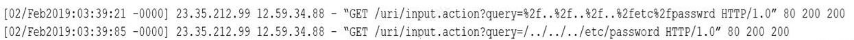 A security analyst sees the following log output while reviewing web logs: