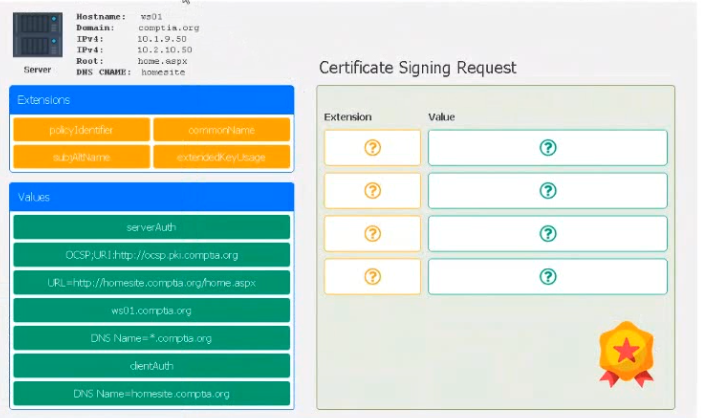 Leveraging the information supplied below, complete the CSR for the server to set up TLS (HTTPS)