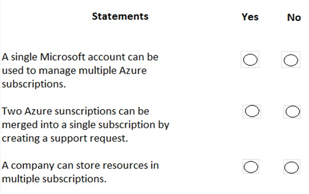 For each of the following statements, select Yes if the statement is true. 