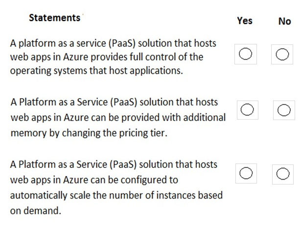 For each of the following statements, select Yes if the statement is true.