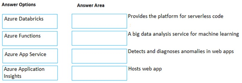 Match the Azure service to the correct definition. 