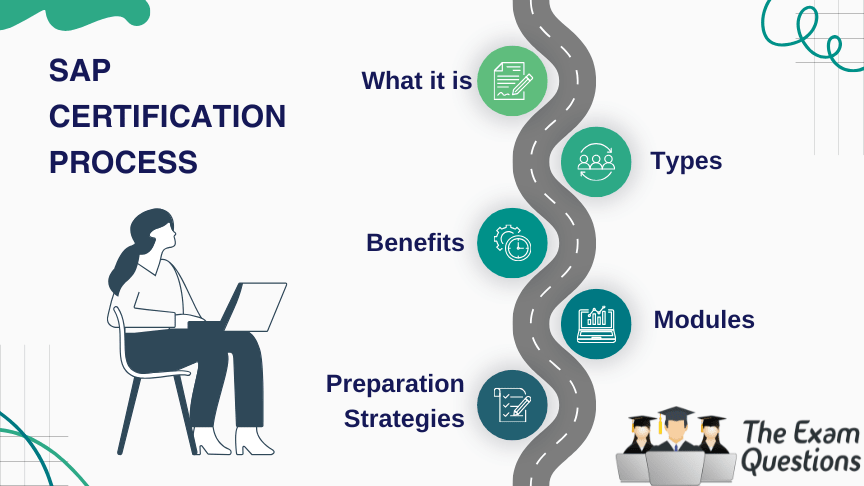 SAP Certification Process Explained