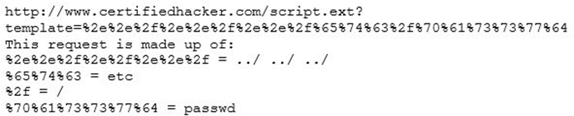 Take a look at the following attack on a Web Server using obstructed URL