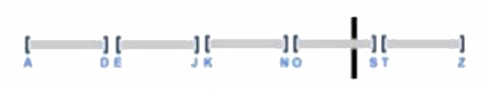 Assume there is a table consisting of five micro-partitions with values ranging from A to Z. 