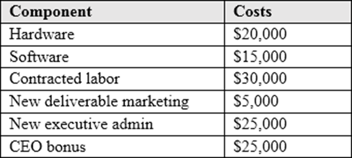 Given the information in the table below, which of the following is the total project cost?