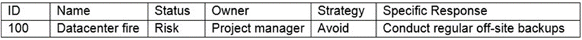 The PMO is confused by an entry in the risk register and would like the project manager to provide clarification regarding strategy. 