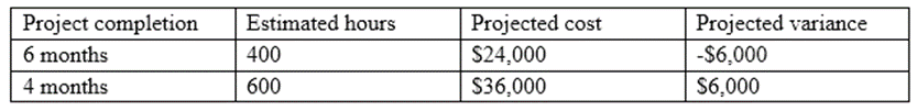 A project manager is analyzing the cost variances produced when comparing two different projects completions. 